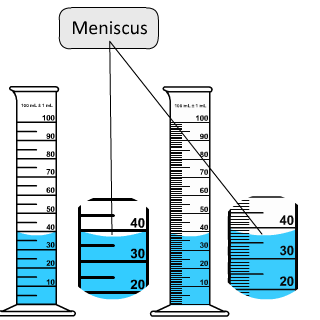 Graduated Cylinder picture