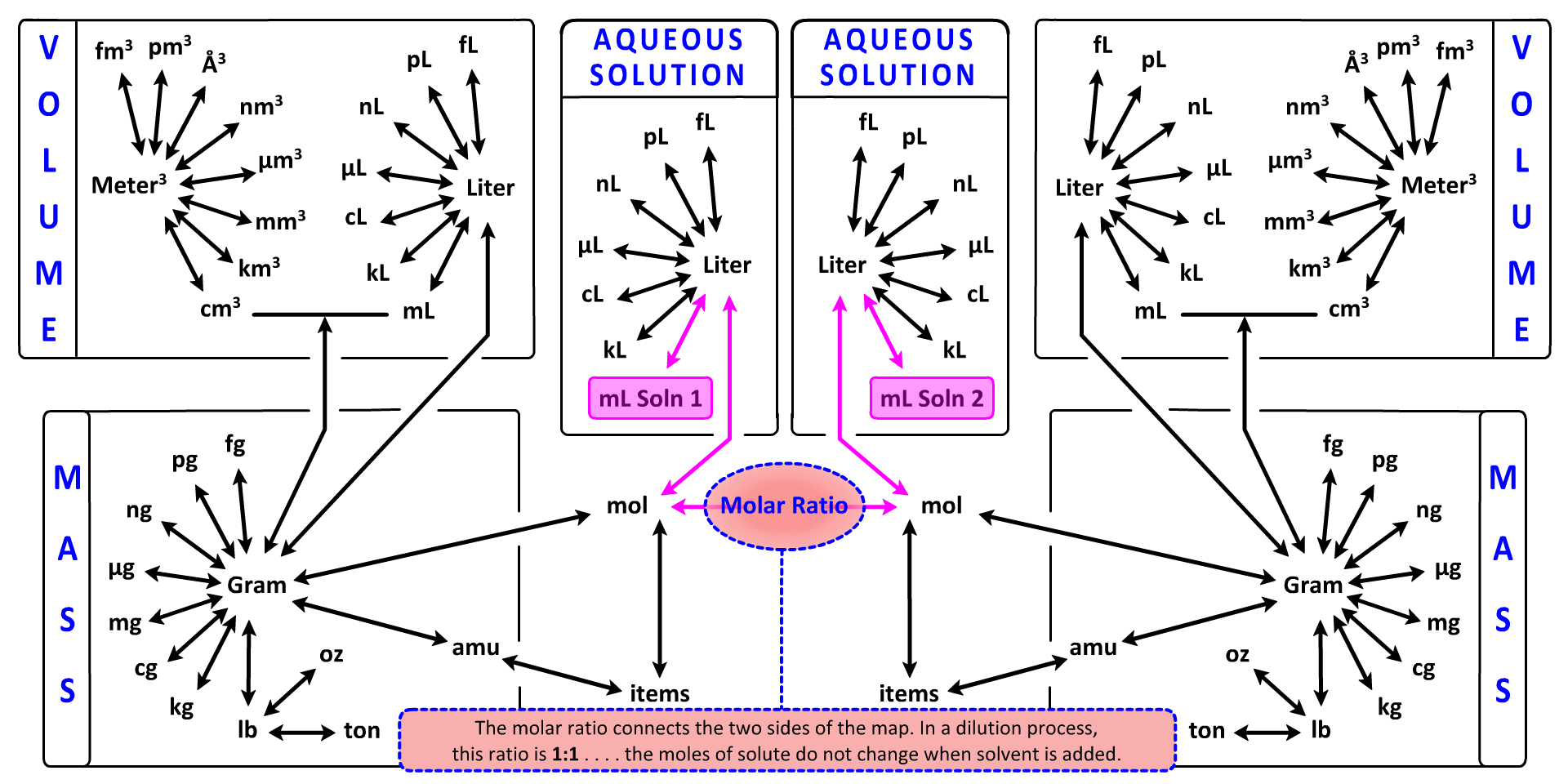 Chemistry 2e - Chapter 3