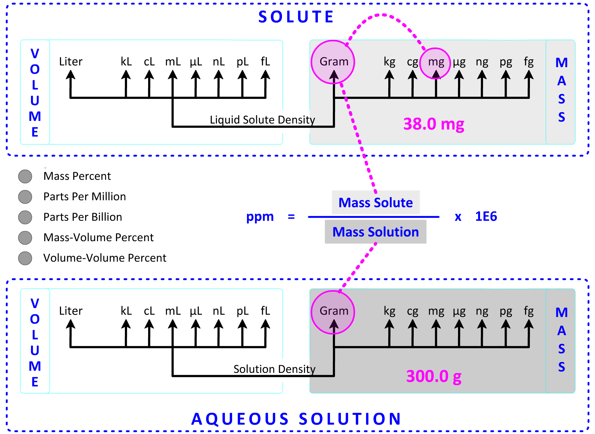 ppm Calculation map
