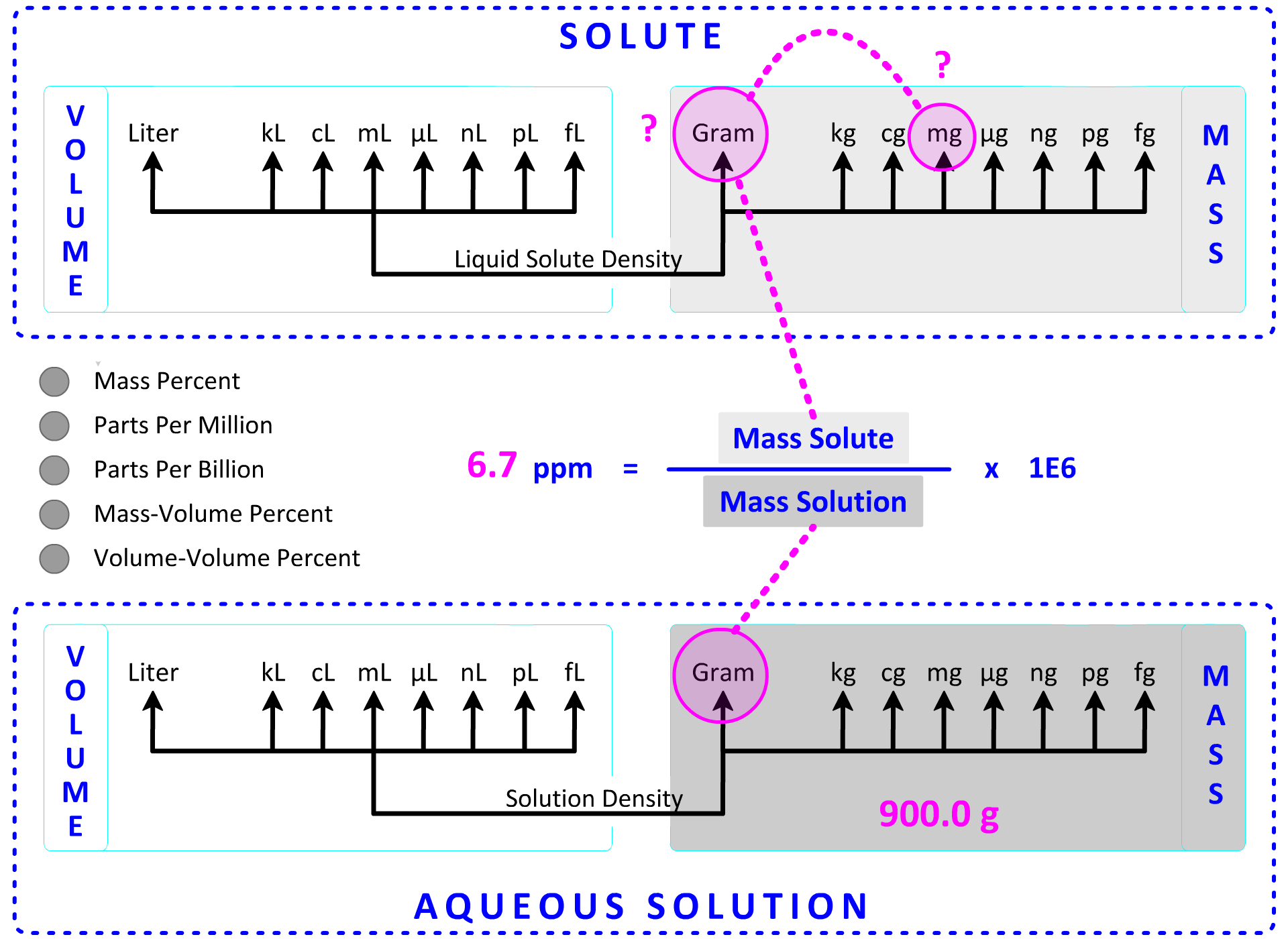ppm Calculation map