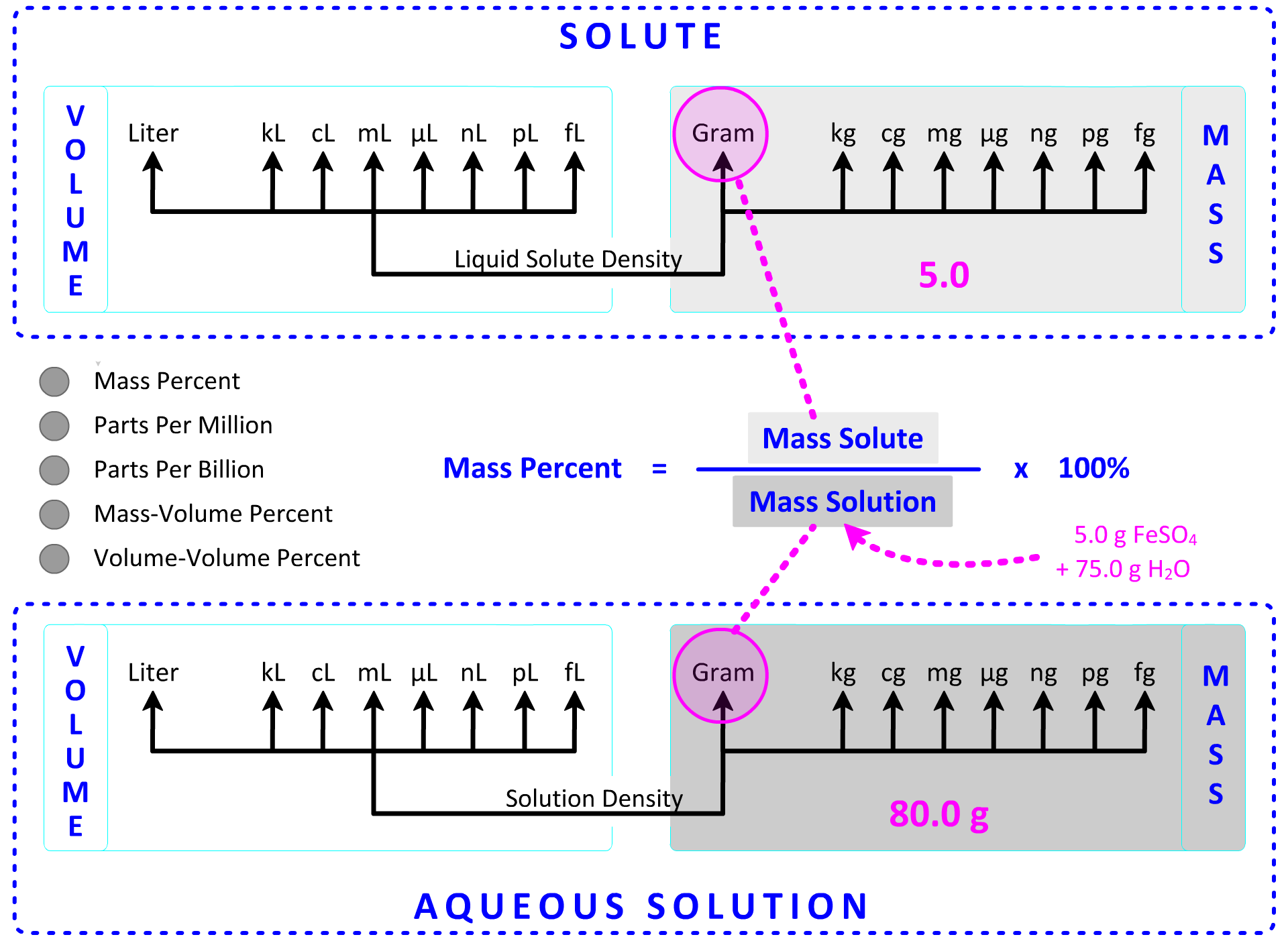 Mass percent Calculation map