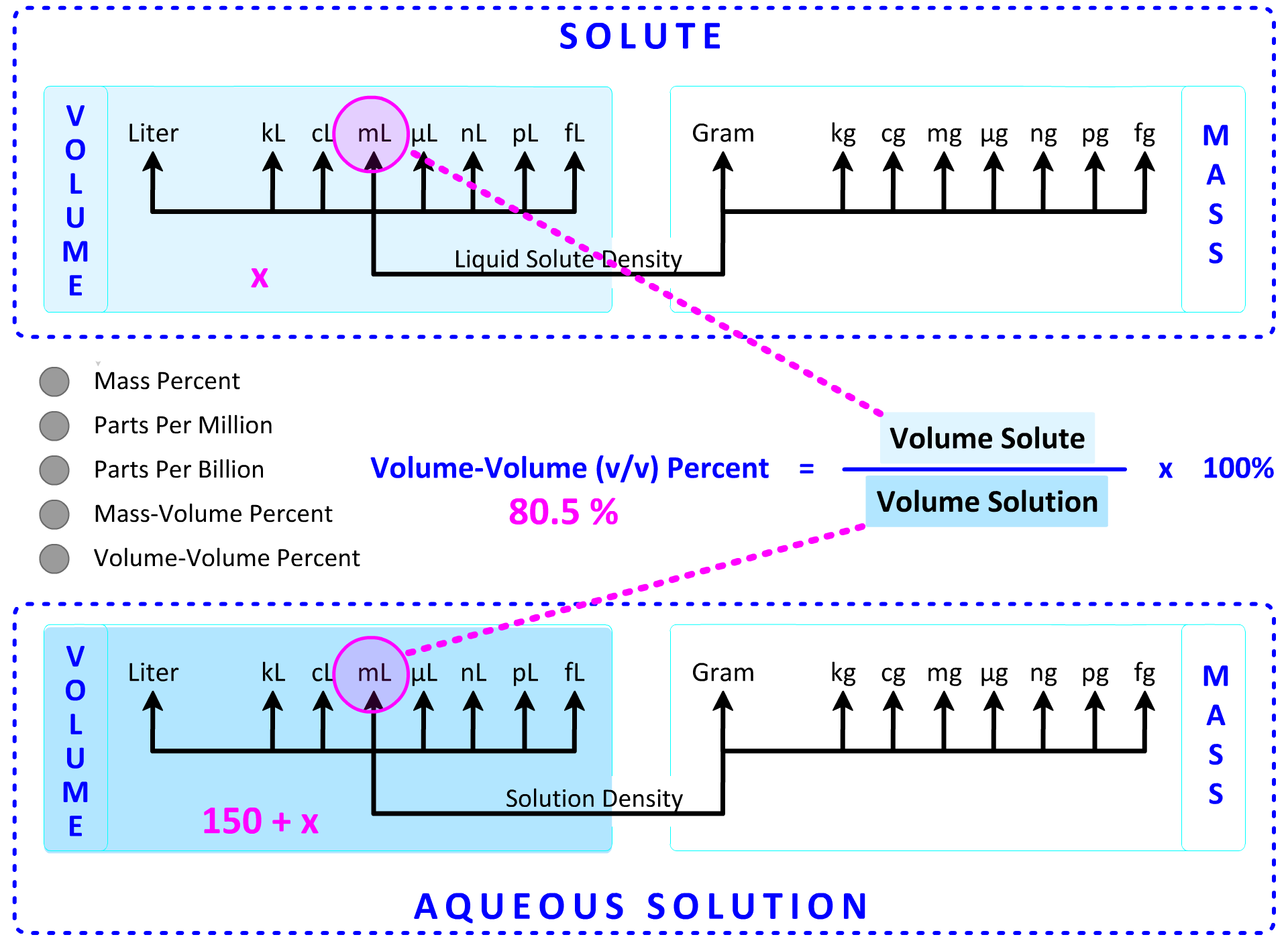 ppm Calculation map