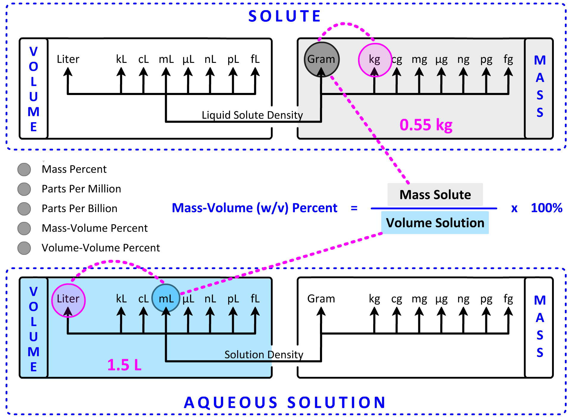 Mass percent Calculation map