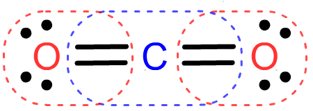 Lewis structure of Carbon dioxide