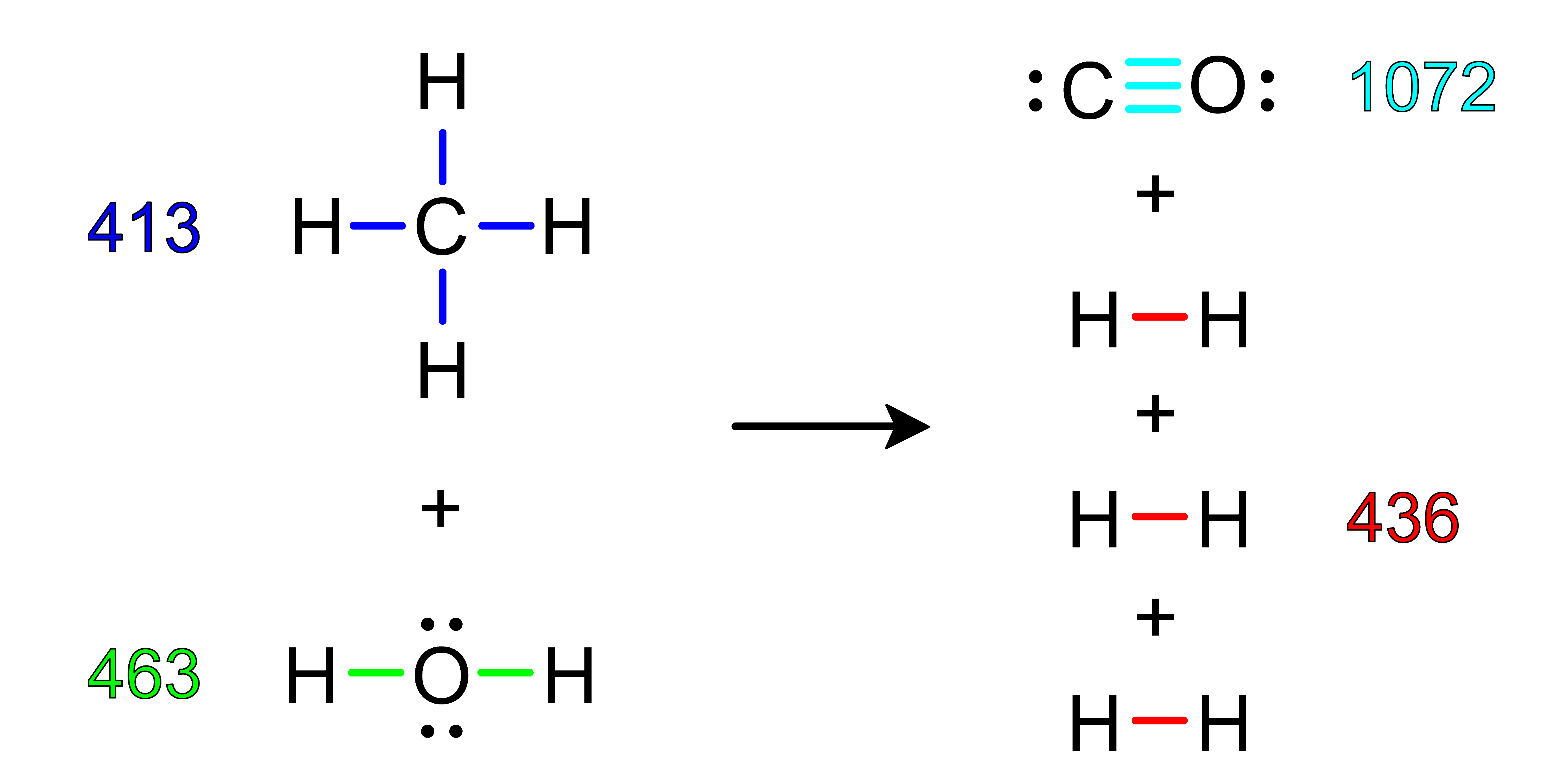 Methane + Water Reaction